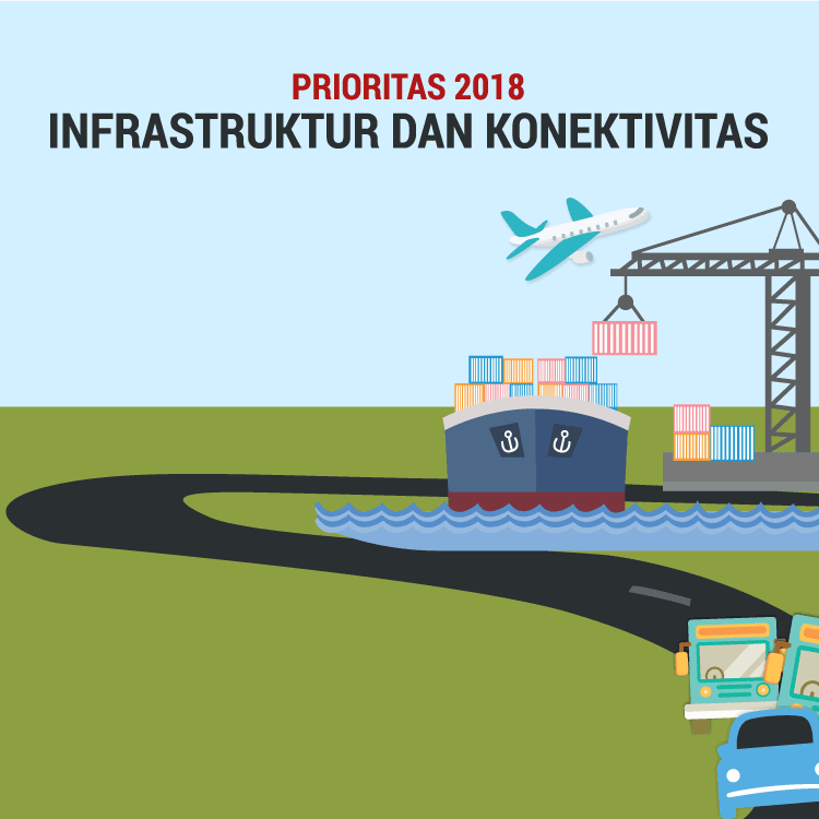 Infrastruktur & Konektivitas, Prioritas 2018