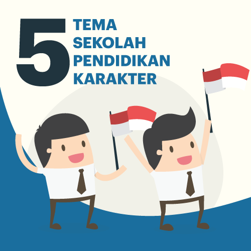 5 Tema Sekolah Pendidikan Karakter